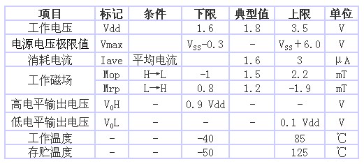 表1 AS-M15型的規(guī)格一覽表（品名共通，Ta＝25℃、 Vdd＝1.8V）
