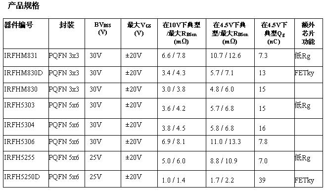 這是一個(gè)表格！