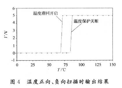 溫度正向、負(fù)向掃描時(shí)輸出結(jié)果