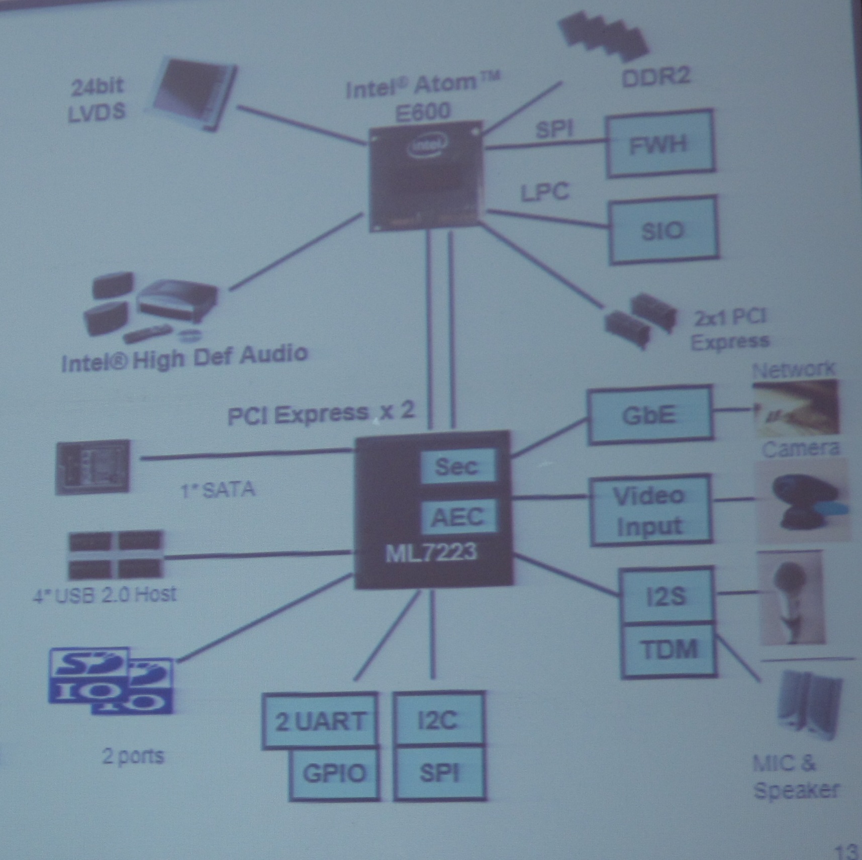 IP電話專用IOH LSI ML7223內(nèi)置了千兆以太網(wǎng)MAC、IPsec硬件加速器