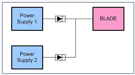 圖 2、簡單電源的OR
