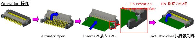 0.2毫米間距，0.9毫米高度FPC 零插入力連接器