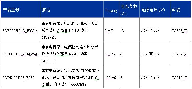FDDS100H06_F085、FDBS09H04A_F085A、FDDS10H04A_F085A  