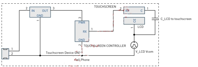 圖4：LCD Vcom干擾耦合模型。