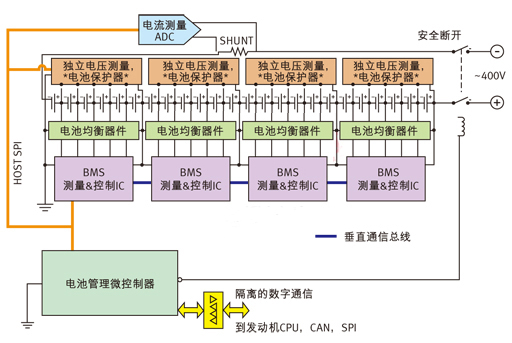 針對多電池數(shù)量應(yīng)用的電池管理系統(tǒng)。