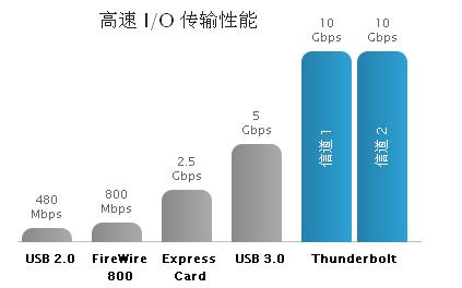 卓越的性能和可擴(kuò)展性，成就非凡的速度和智慧