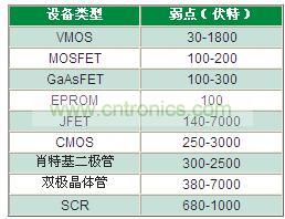 為什么瞬變越來越獲得重視？