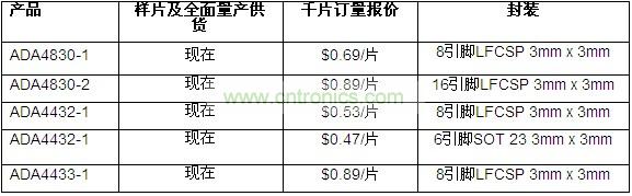 供貨、報(bào)價(jià)與配套產(chǎn)品
