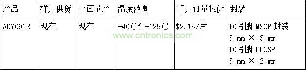 報價、供貨與配套產品