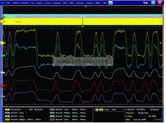 一個經(jīng)過傳輸通道明顯衰減的5Gbps 信號，和使用去加重、CLTE和DFE均衡技術(shù)處理之后的信號