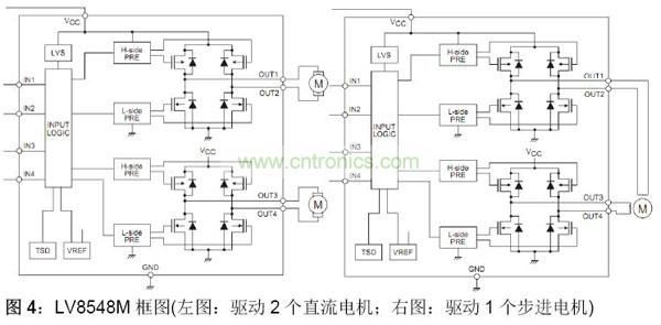 LV8548M框圖(左圖：驅動2個直流電機；右圖：驅動1個步進電機)