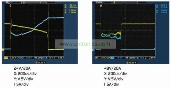 圖4：(a)額定電壓下的雙金屬片保護(hù)器。(b)2倍額定電壓下的雙金屬片保護(hù)器