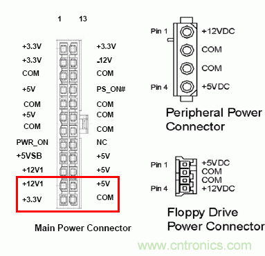 電腦電源20針接口，電源24針接口