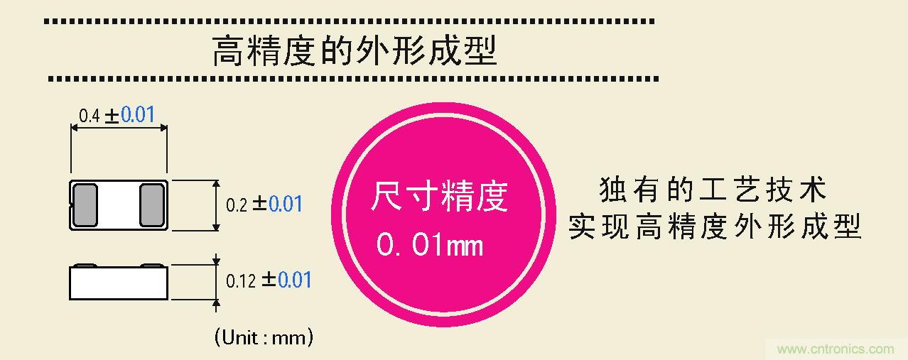 大幅度提高尺寸精度，可以實現(xiàn)高精度的外形成型
