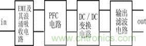 新型低污染、高效率、低應(yīng)力、低輸出紋波開關(guān)電源的原理框圖