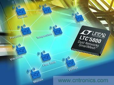 LTC5800 QFN 和 LTP5902 PCB 模塊經(jīng)過(guò) FCC、CE 和 IC
