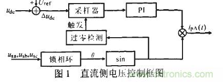 u出的調(diào)節(jié)形成負(fù)反饋，滿足了出始終在某一固定值附近的要求