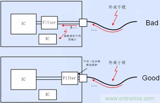 接口電路的濾波、防護以及隔離器件靠近接口放置