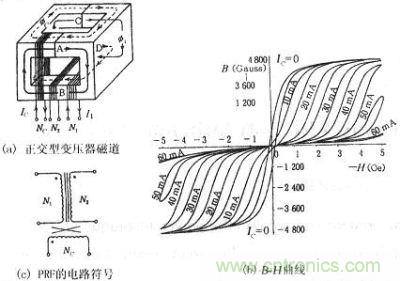 正交型變壓器的磁通、B-H曲線、符號