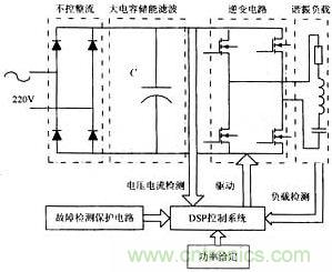 傳統(tǒng)感應加熱電源系統(tǒng)結(jié)構圖