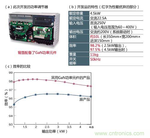通過(guò)采用GaN功率元件實(shí)現(xiàn)小型、輕量、高效率