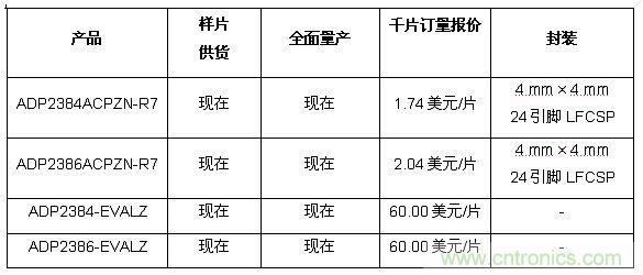 供貨、報(bào)價(jià)與配套產(chǎn)品 