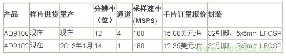 報(bào)價(jià)、供貨與配套產(chǎn)品