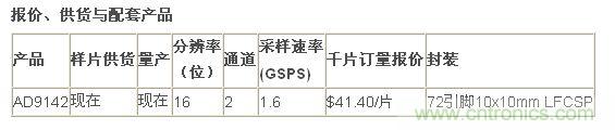 報價、供貨