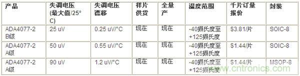 供貨、報(bào)價(jià)與配套產(chǎn)品