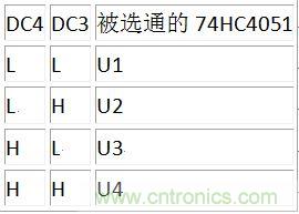 DC3、DC4譯碼表
