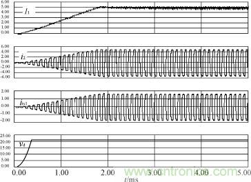 I1，i2，its1及驅(qū)動(dòng)電源輸出電壓的仿真波形