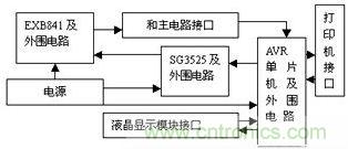 檢測(cè)、控制板框圖