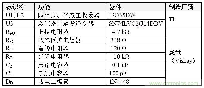 表1、雙到四線轉(zhuǎn)換器 BOM