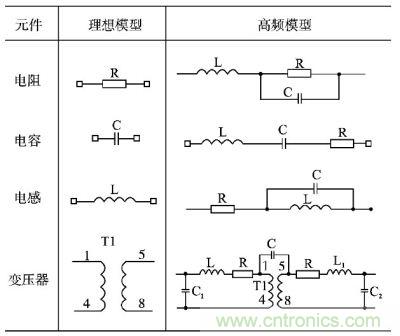 電阻、電容、電感及變壓器的高頻等效模型