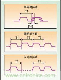 單周期、周期間、長時(shí)間抖動(dòng)
