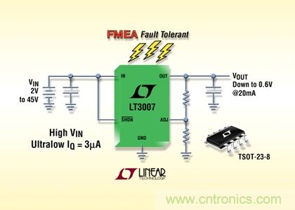 FMEA 容錯、45V、3µA IQ、20mA、寬 VIN 和 VOUT 范圍的 LDO