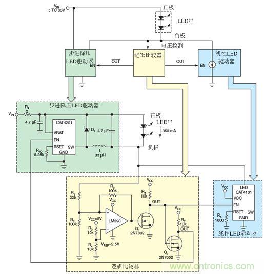 LM393比較器監(jiān)測(cè)LED串的低側(cè)電壓，并使能降壓穩(wěn)壓器(CAT4201)或線性穩(wěn)壓器(CAT4101)