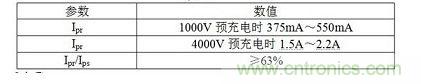 Ipr、Ips、Ipt