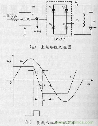 圖1:常規(guī)中頻熔煉電源主電路與負載電壓及電流波形