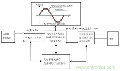 開關拓撲電路逆變器技術(shù)原理