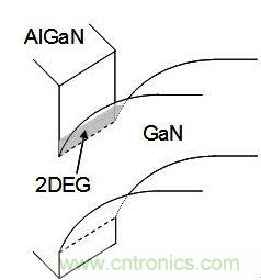 圖2：AlGaN GaN異質節(jié)能帶結構