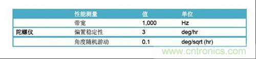 表2：FOG規(guī)格(uFors-6U)。