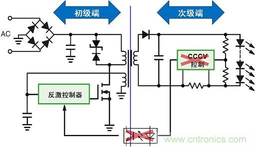 圖3：新穎的初級(jí)端穩(wěn)流技術(shù)省去次級(jí)端控制，提供多種應(yīng)用優(yōu)勢(shì)。