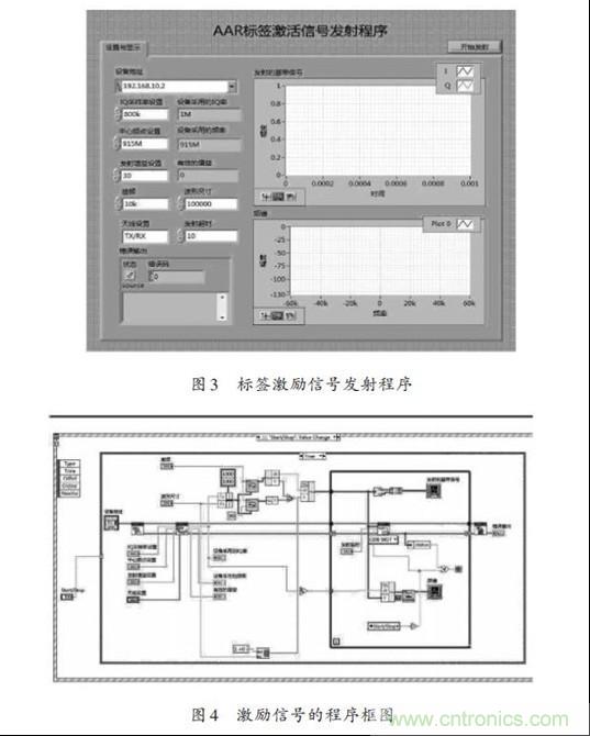 圖3、4：標(biāo)簽激勵信號發(fā)射程序