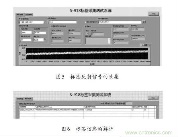 圖5、6：標(biāo)簽反射信號的采集