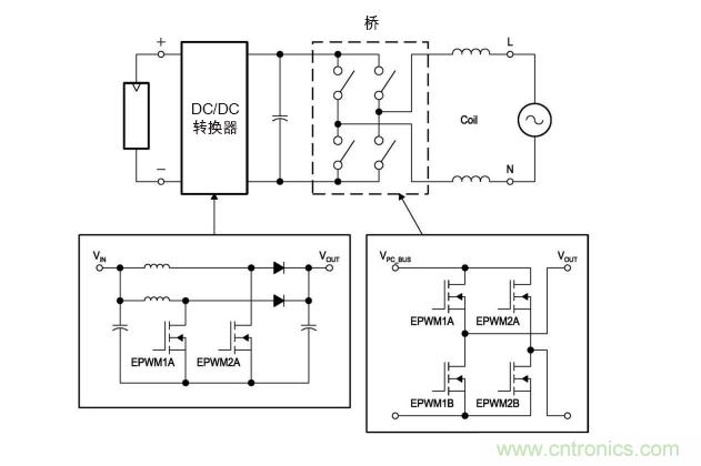  圖4: 無變壓器DC/AC轉(zhuǎn)換電路—逆變器。(TI提供)