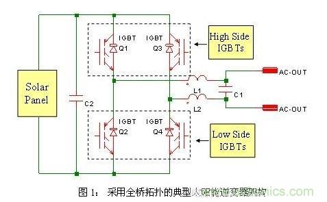 使功耗降至最低，太陽能逆變器IGBT怎么選？