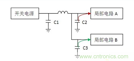 常用到的三種電容：鋁電解電容，瓷片電容和鉭電容