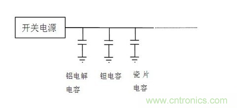 常用到的三種電容：鋁電解電容，瓷片電容和鉭電容