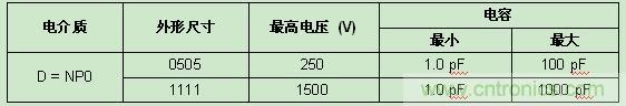 Vishay發(fā)布高頻RF應用新款SMD MLCC，Q值超2000